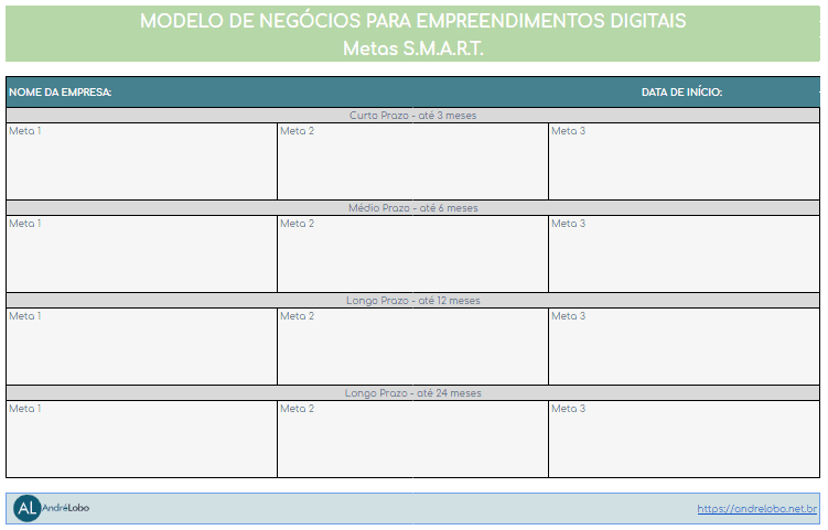 Como fazer um plano de negócios - Metas