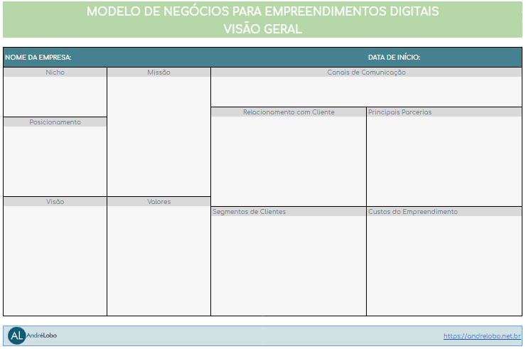 Como fazer um plano de negócios - Visão Geral