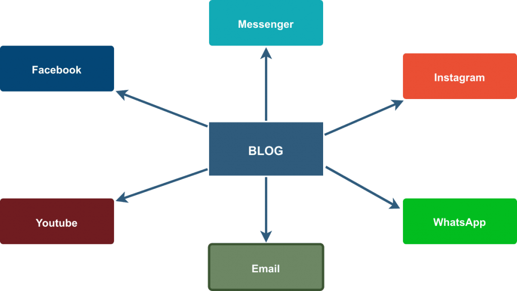 Estratégia de Marketing de conteúdo - André Lobo